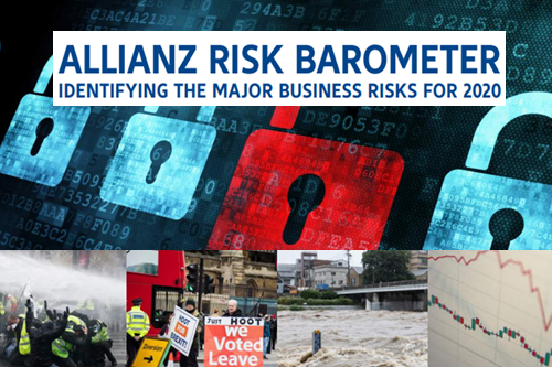 Cyber ranks most important business risk Allianz Risk Barometer