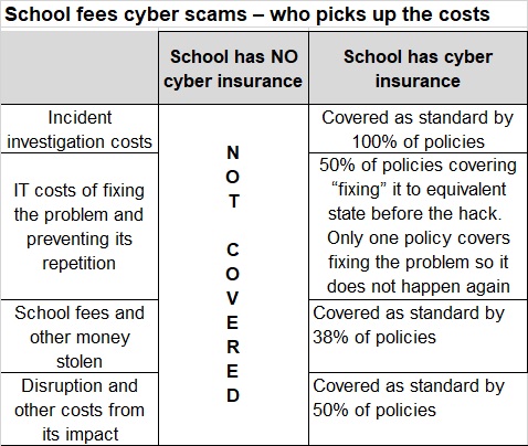 Cyber-Decider-School-fees-cyber-scams-Who-picks-up-the-costs