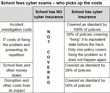 Cyber-Decider-School-fees-cyber-scams-Who-picks-up-the-costs