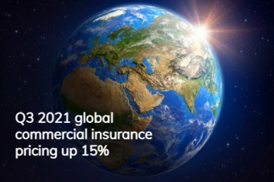 Global-commercial-insurance-pricing-up-15%
