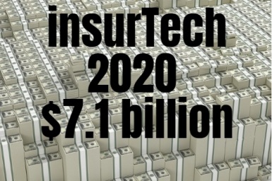 insurTech-raises-$7.1-billion-in-2020-fundraising