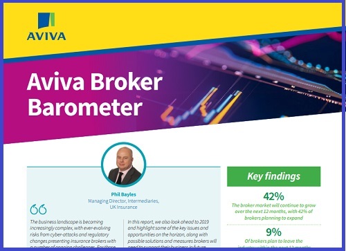 Aviva-publishes-Broker-Barometer-The-broker-landscape-report