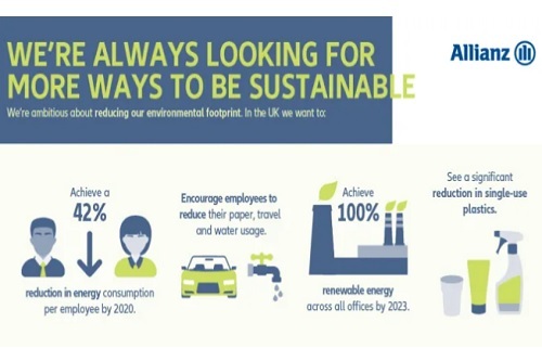Allianz-Sustainability-Week